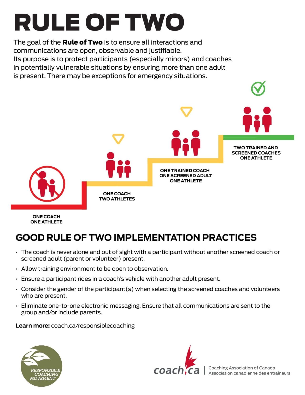 SAFE SPORT Parasport Opportunities in BC SportAbility